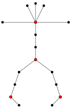Figur 5: Graf med perfekt kode.